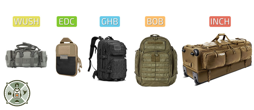 Tactical Bug Out Bag Essentials